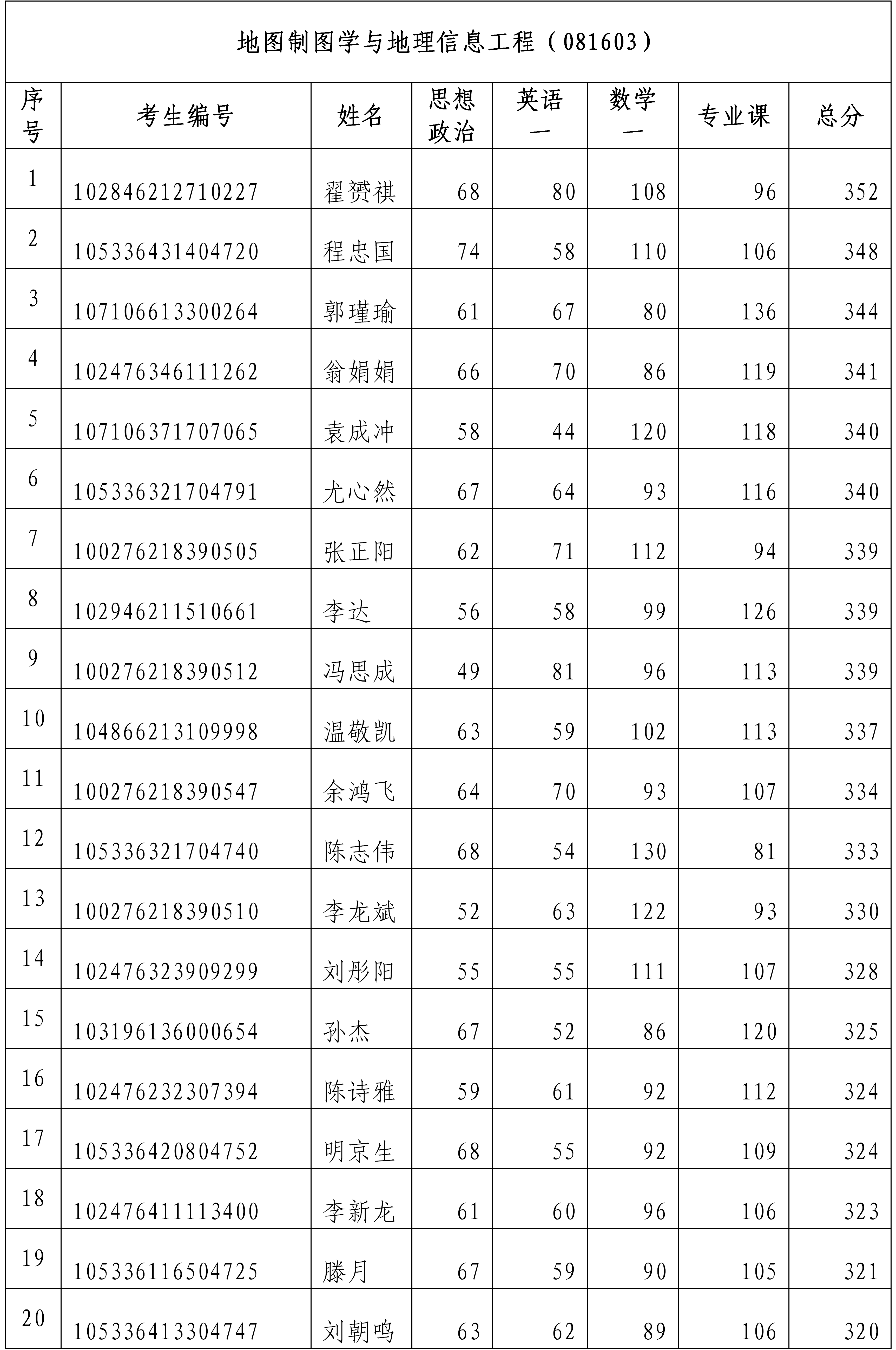 2026年硕士研究生招生调剂复试通知-0408(1)_03.png 2026年硕士研究生招生调剂复试通知-0408(1)_03.png