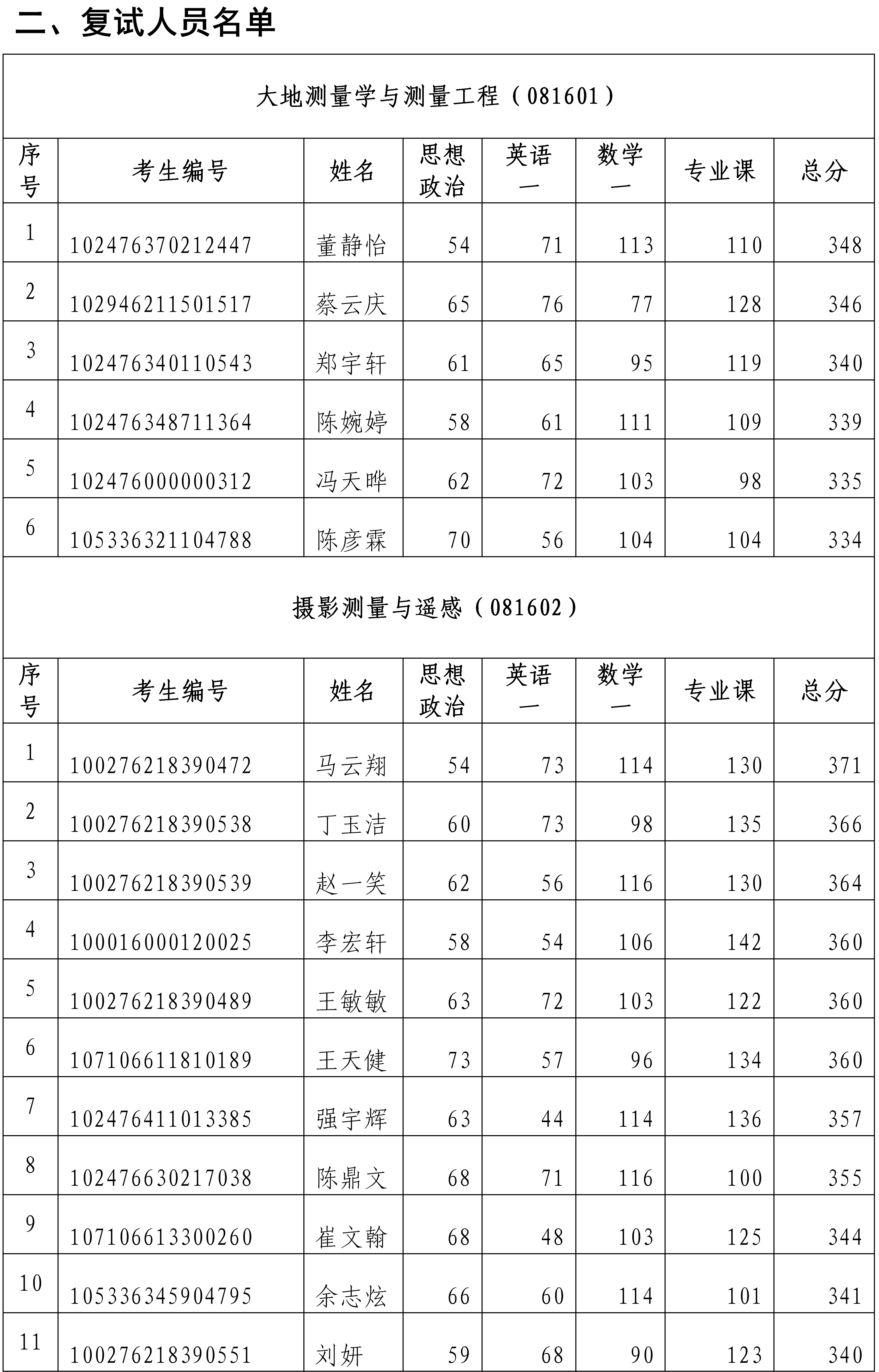 2026年硕士研究生招生调剂复试通知-0408(1)_02.png 2026年硕士研究生招生调剂复试通知-0408(1)_02.png