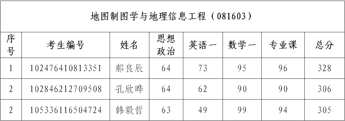 2026年硕士研究生招生调剂复试通知-0414_01.png 2026年硕士研究生招生调剂复试通知-0414_01.png
